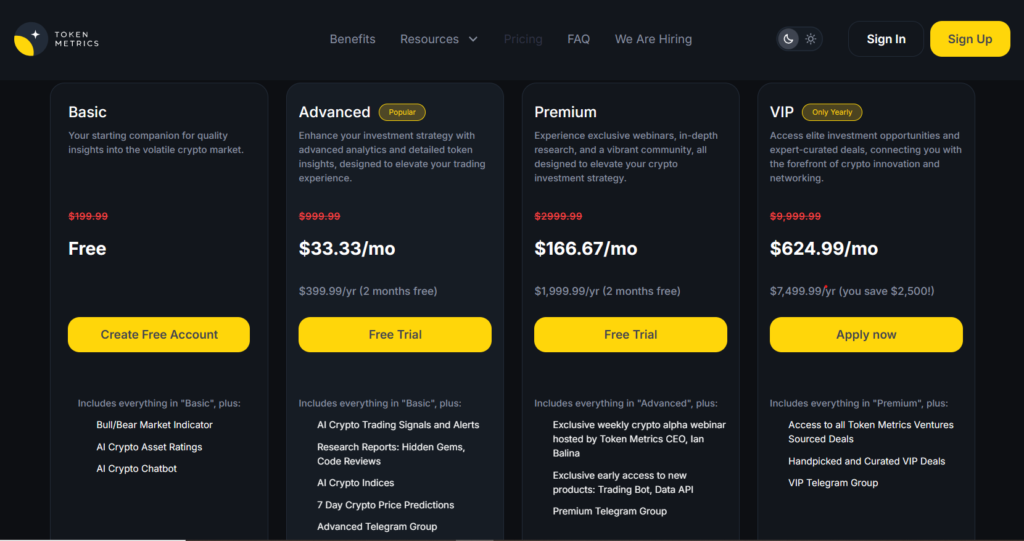 token metrics