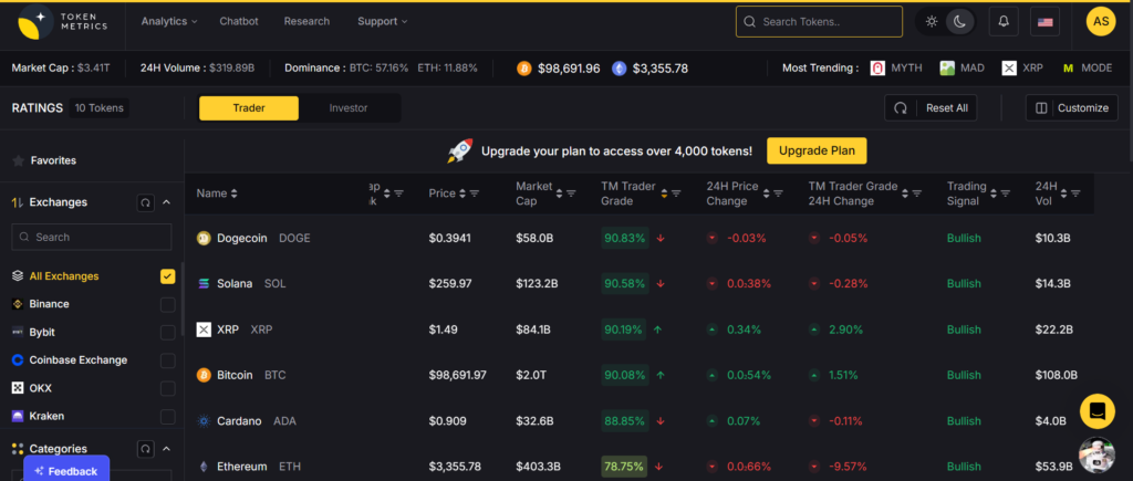 updates token metrics