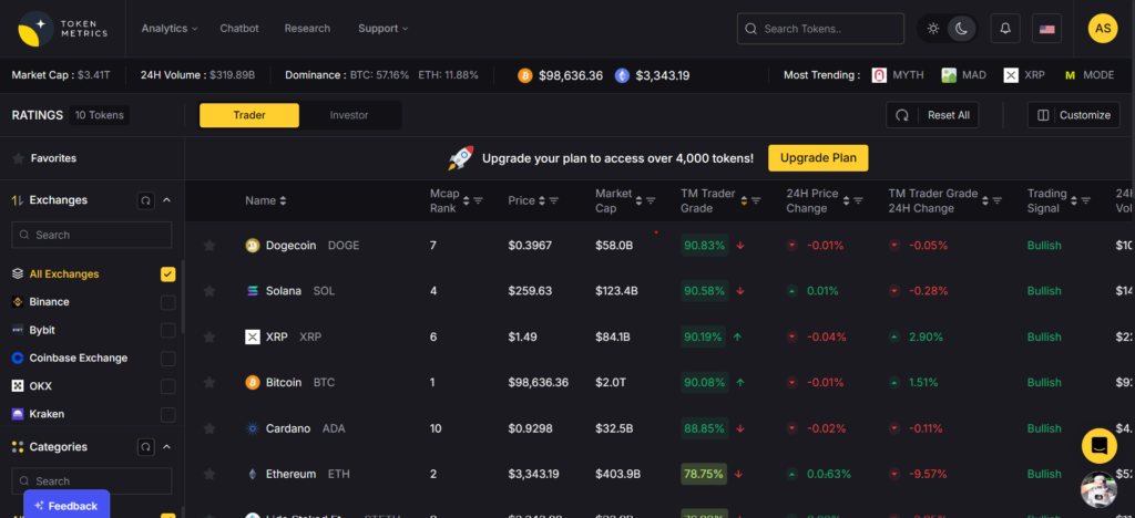token metrics
