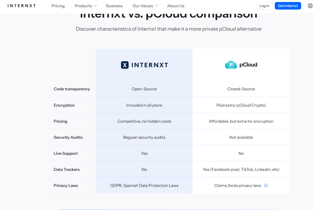 comparisonwith other cloud store internxt