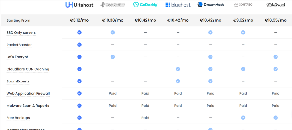 ultahost offer comparison