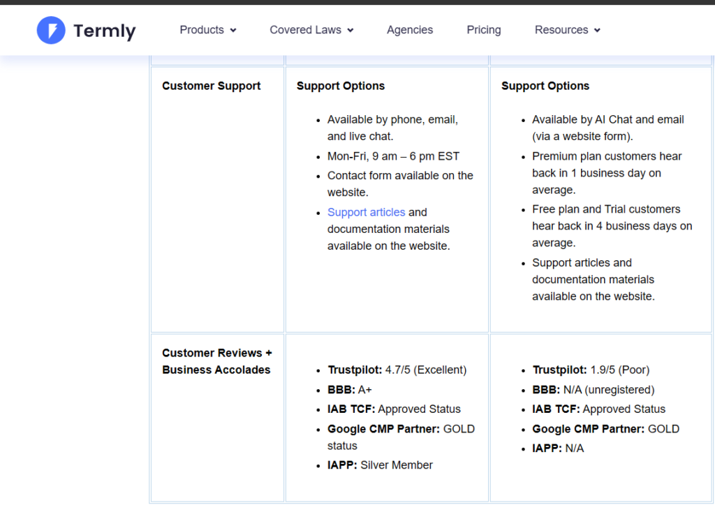 customer rating term life insurance