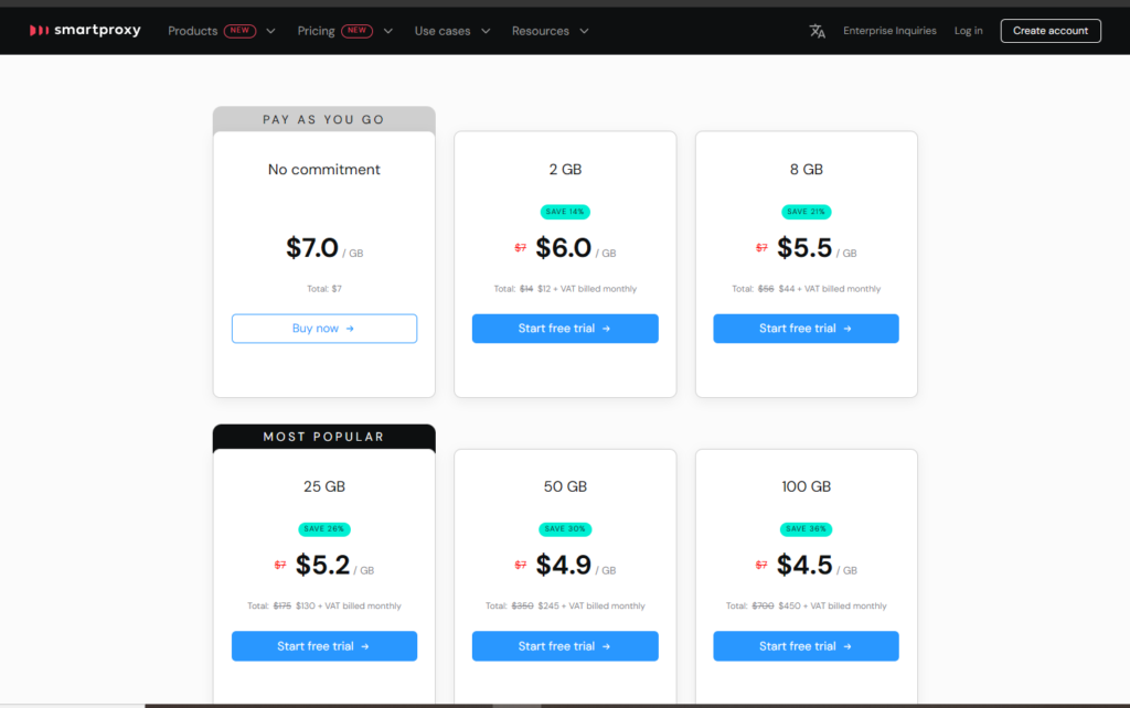 price smartproxy